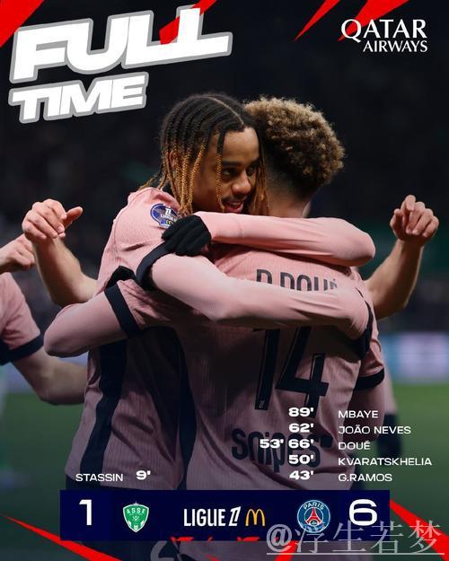 巴黎6-1大胜圣埃蒂安，杜埃双响K77建功，22分优势步入夺冠轨道