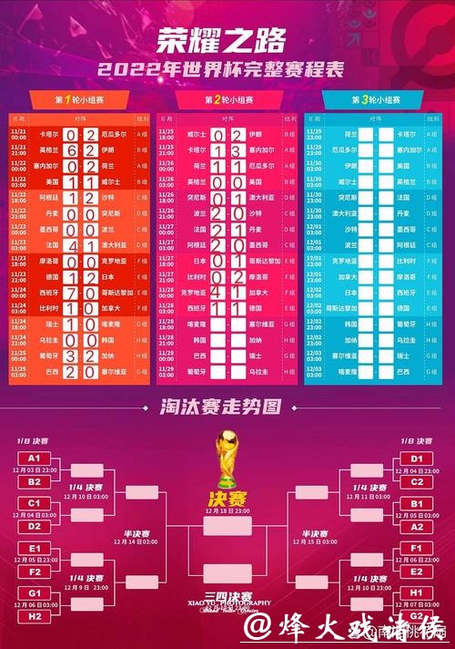 最新公布:世界杯赛程完整更新方案 最新公布:世界杯赛程完整更新方案