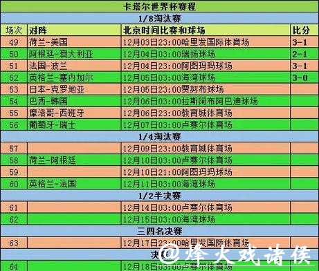 深入解析世界杯比分统计与分析趋势 深入解析世界杯比分统计与分析趋势