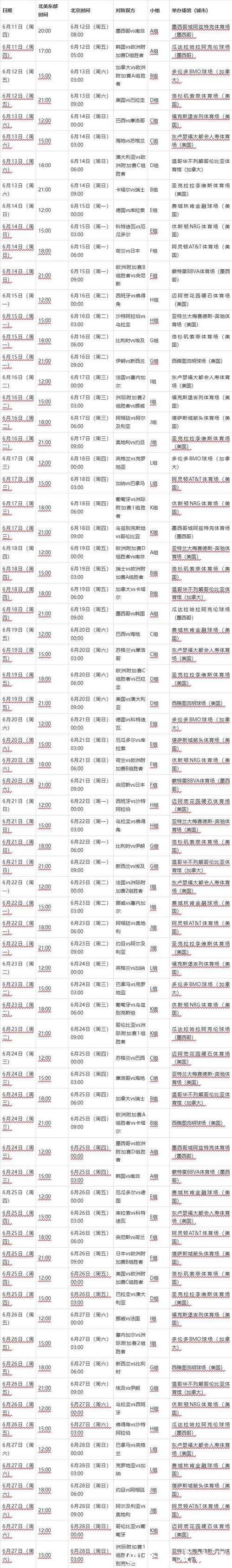2026年世界杯完整赛程时间表揭晓 2026年世界杯完整赛程时间表揭晓