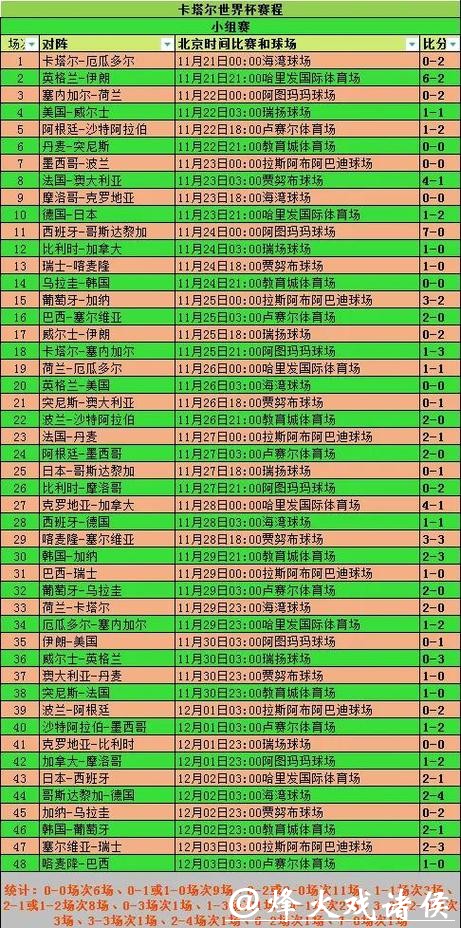 全面盘点世界杯比赛历史数据 全面盘点世界杯比赛历史数据