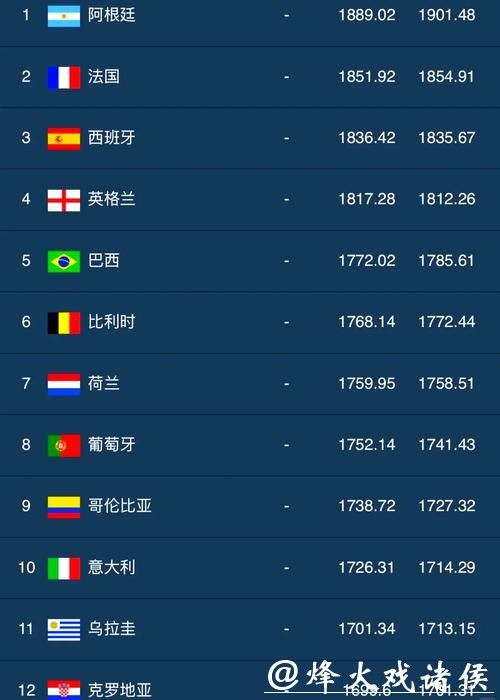 2020年世界杯投注金额爆增数据分析