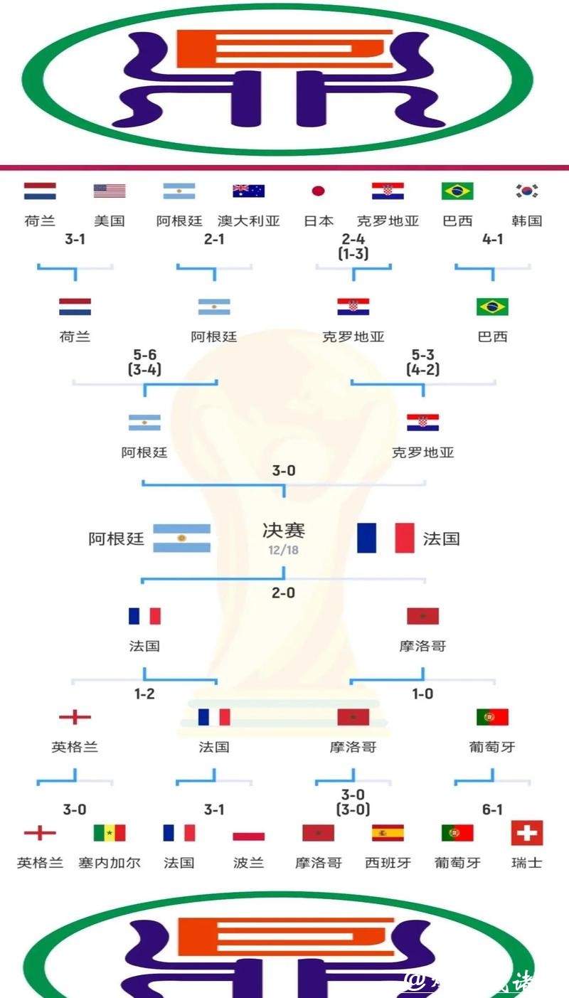 全面解析世界杯比赛数据与精彩瞬间 全面解析世界杯比赛数据与精彩瞬间